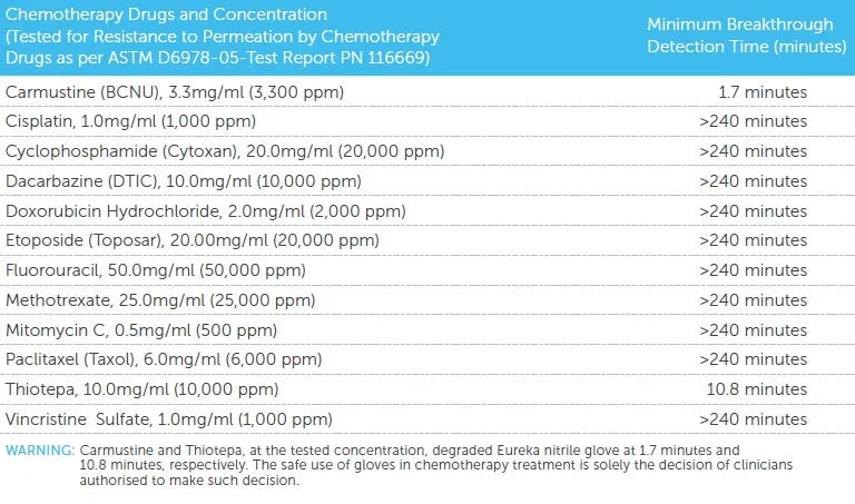 NITRILE GLOVES - 300s